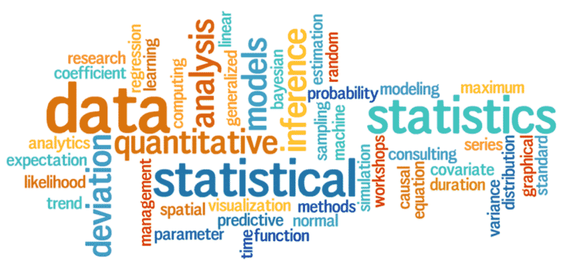 questions on Statistical Research