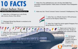 10 Facts about Indian Navy