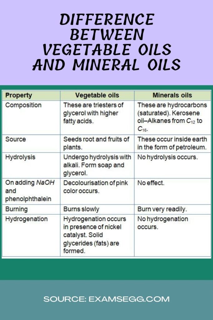 Difference between-Vegetable Oil and Mineral Oil