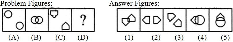 Non Verbal Reasoning for SSC CGL