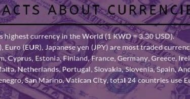 List of Currencies of Different Countries in All Continent