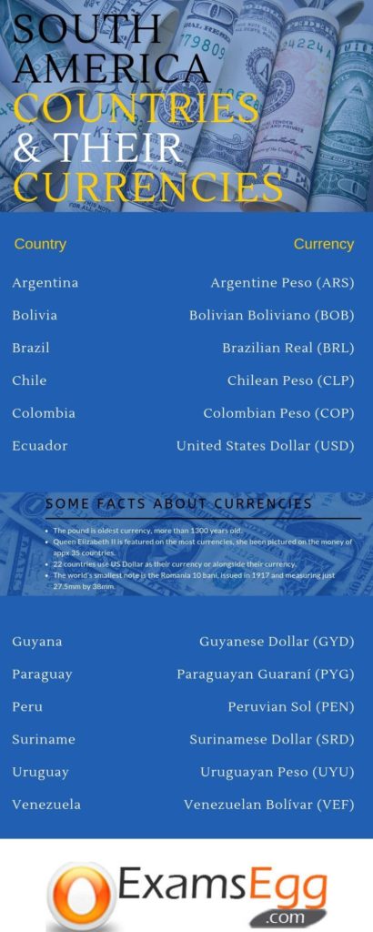 south america countries currencies