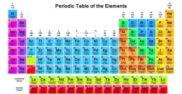 carboxylic acid derivatives practice problems