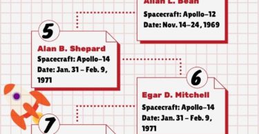 people-who-walked-on-moon-infographic