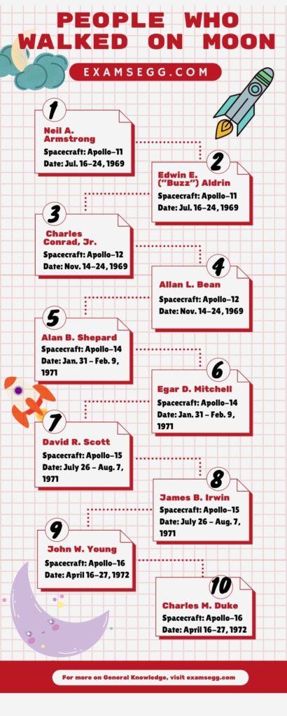 people-who-walked-on-moon-infographic