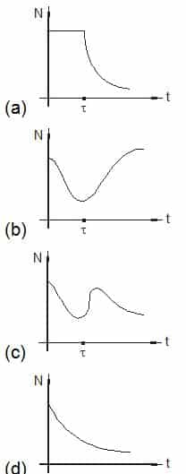 keam-physics-graph-question