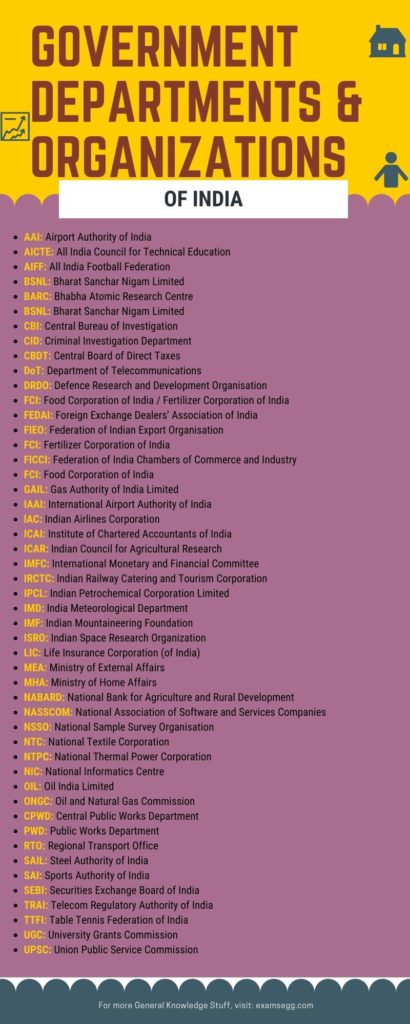 Government departments and organizations of India infographic