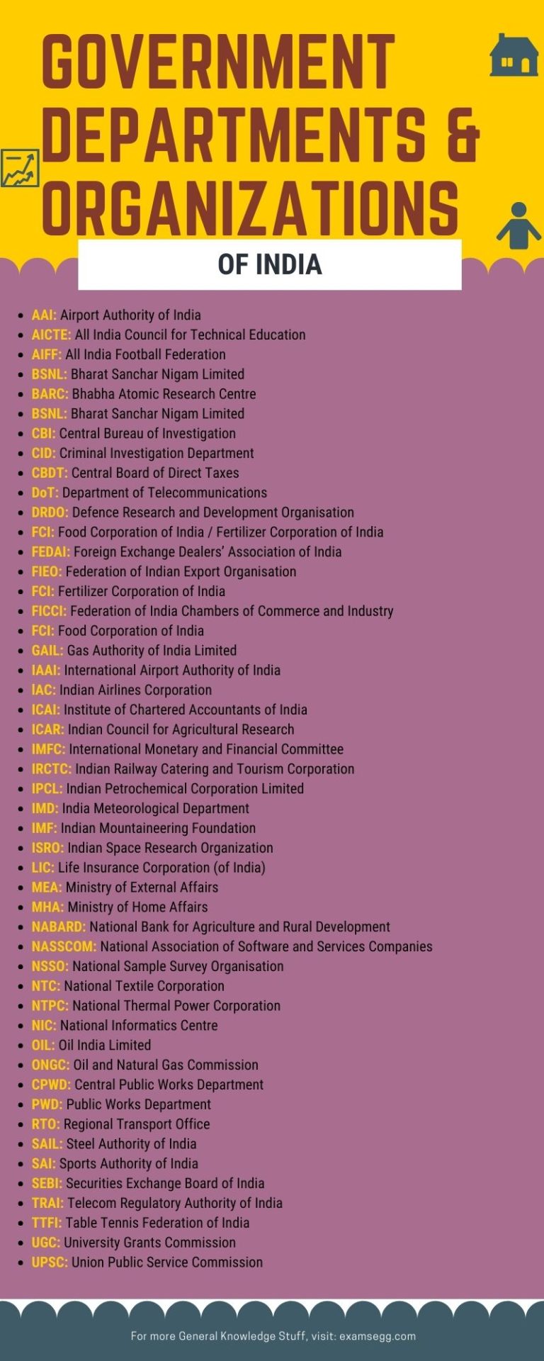 Abbreviations of Indian Government Organizations Examsegg