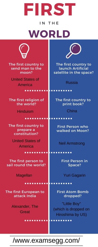 First in the World General Knowledge Infographic