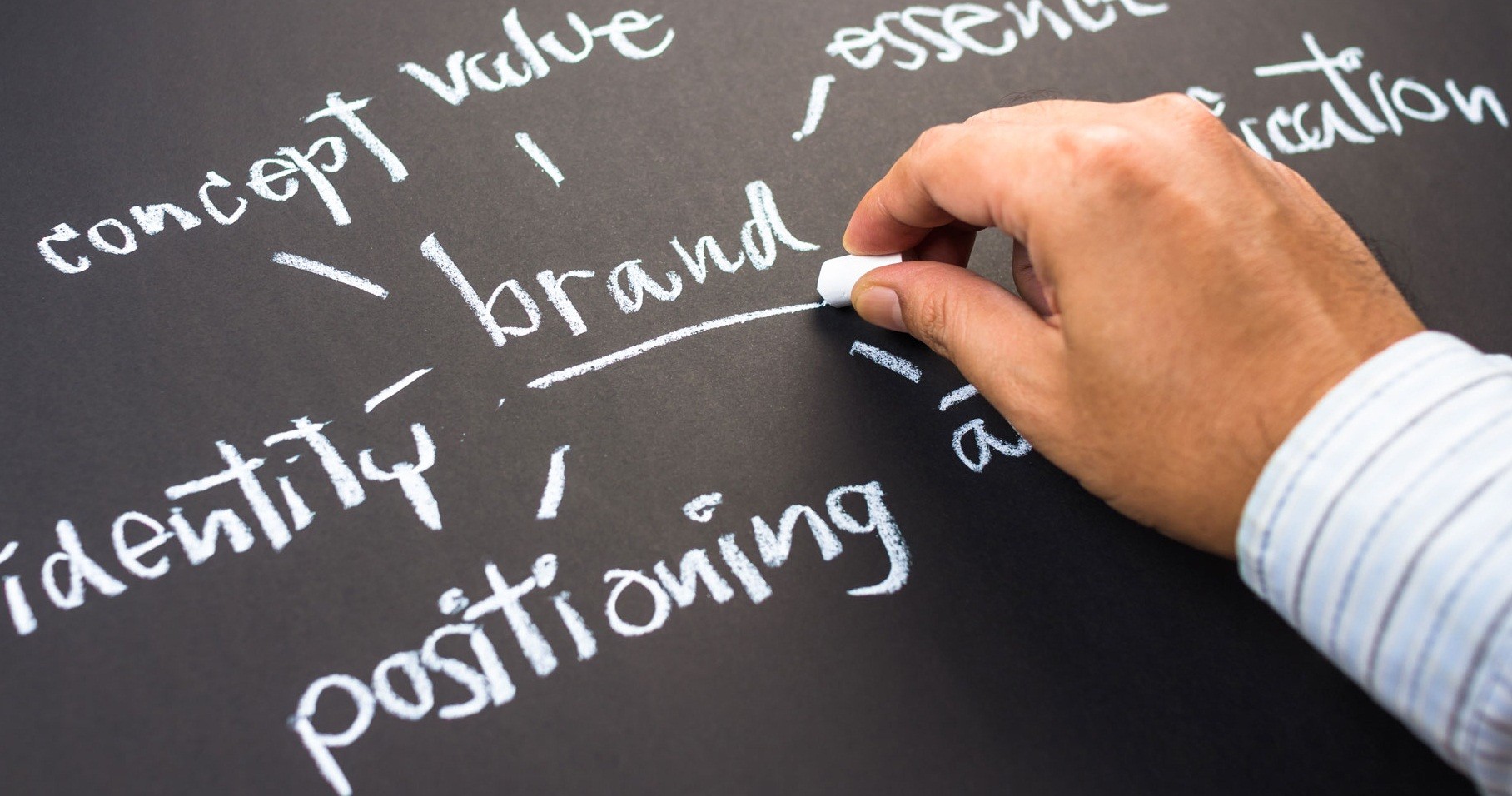 brand marketing quiz