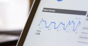 digital marketing profile