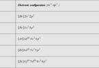halogen family elements quiz
