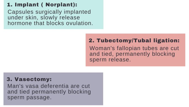 birth control quiz