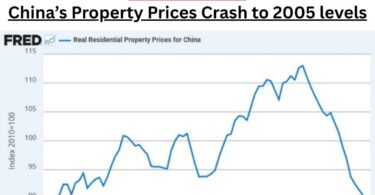 china property prices crashed to 2005 levels